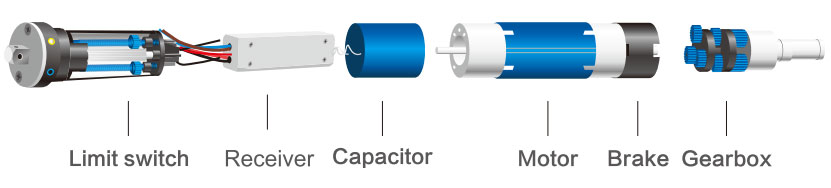 TUBULAR MOTOR