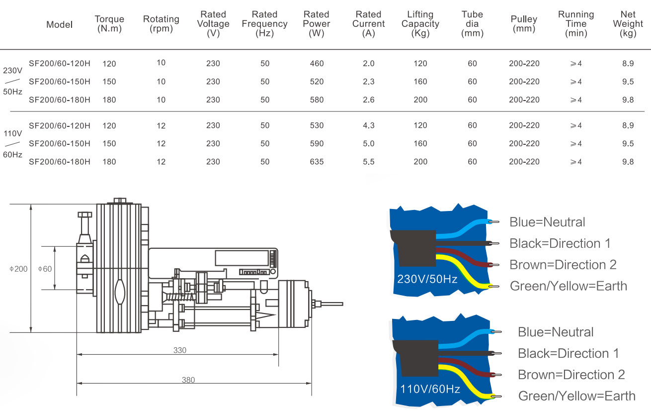 SF200/60 CENTRAL MOTOR