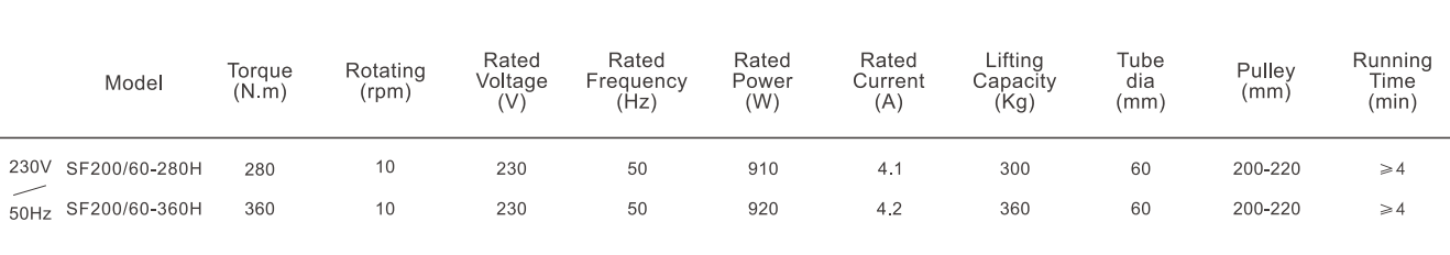 SF200/60 CENTRAL MOTOR